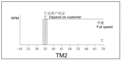 溫控散熱風扇第二方案