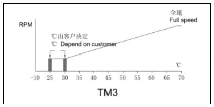 溫控散熱風扇第三方案