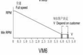 電壓調(diào)速散熱風(fēng)扇6