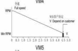 電壓調(diào)速散熱風(fēng)扇4