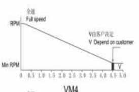 電壓調(diào)速散熱風(fēng)扇2