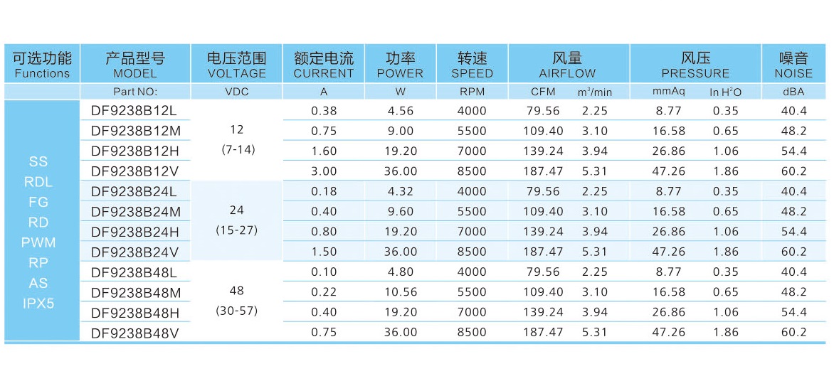 9038散熱風(fēng)扇參數(shù)