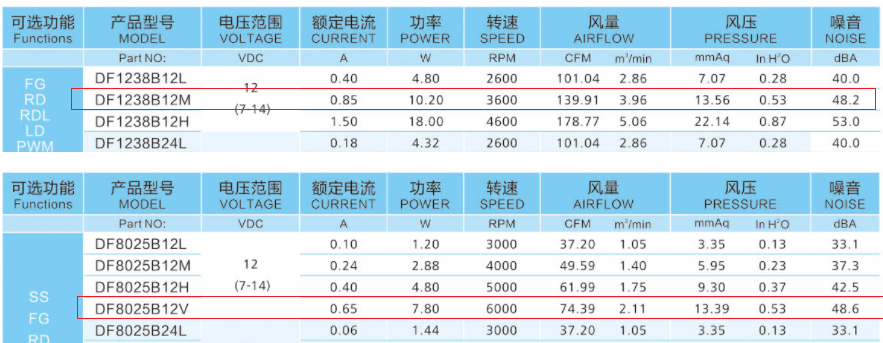 風量大風壓低的散熱風扇有哪些