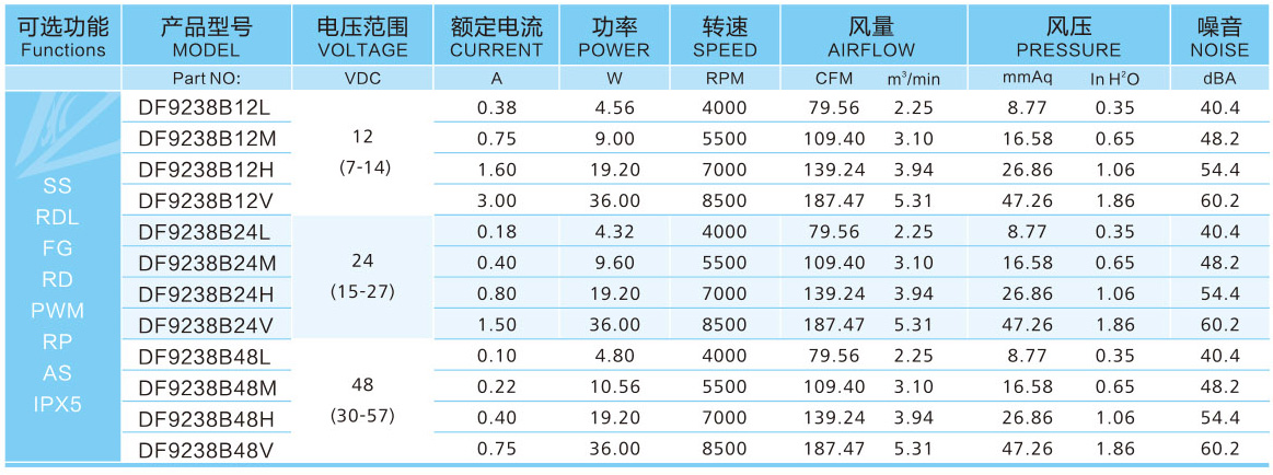 靜音散熱風扇真的靜音嗎？