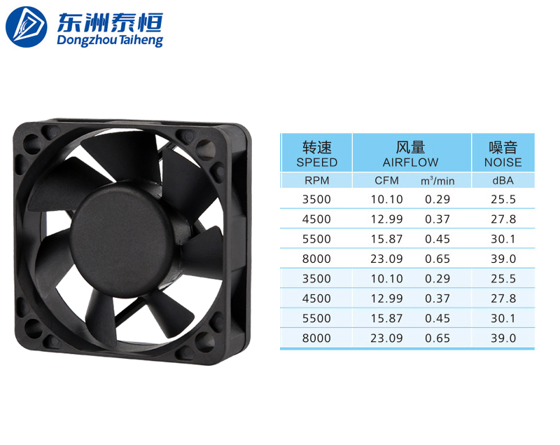 散熱風扇噪音跟哪些因素有關系？