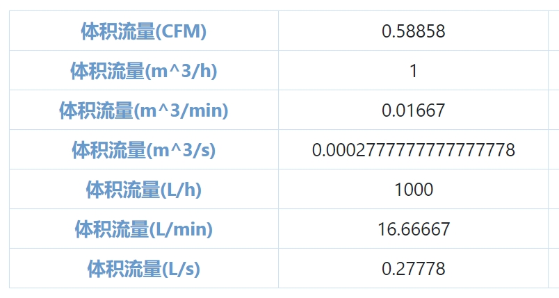 散熱風扇風量計算公式